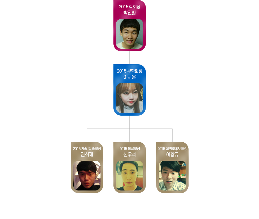 2015년도 제20대 학생회